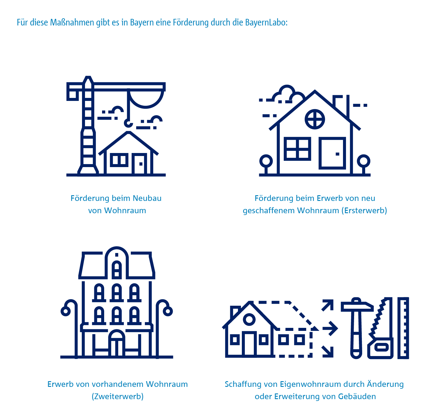 BayernLabo Wohnraumförderung